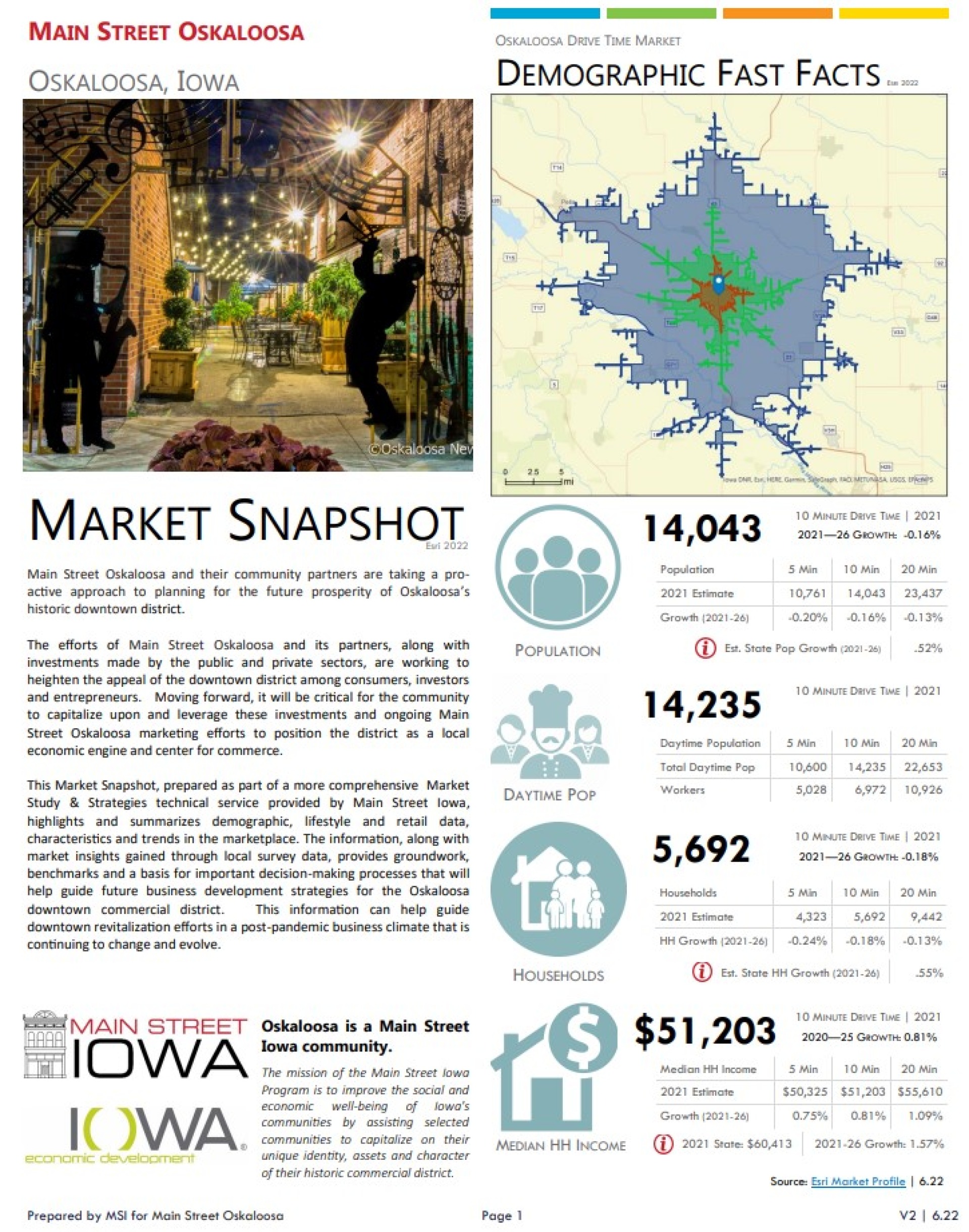 Market Snapshot cover 2022